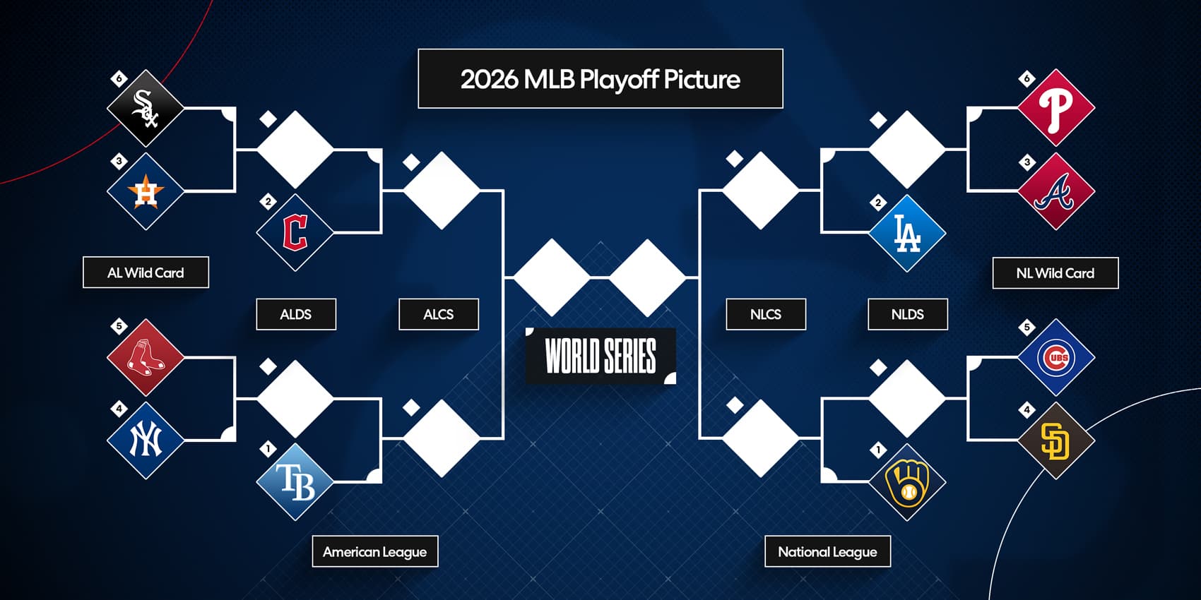 Astros 12th, White Sox 11th, Red Sox 10th in MLB Playoff Power Rankings