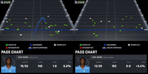New Play-Callers Behind Slow Offensive Starts for Chargers, Buccaneers